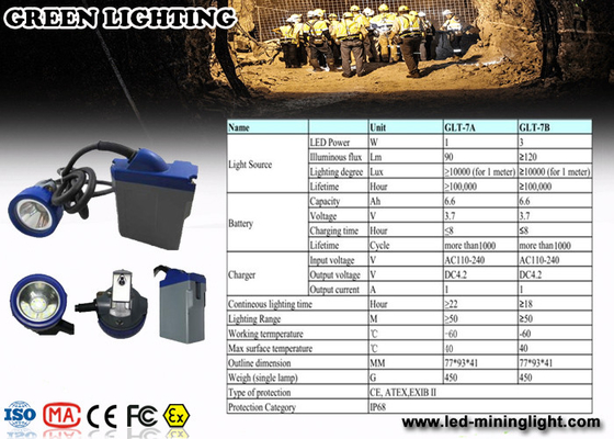 IP68 het waterdichte 1.67W Geleide GLB-licht van de Lamp Ondergrondse Mijnbouw met Li Ion Battery