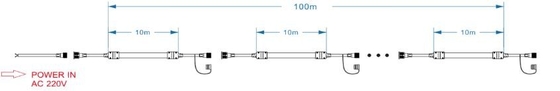 Ondergrondse Tunnel LEIDENE Flexibele Strooklichten Sillicone Heldere Witte SMD 5050