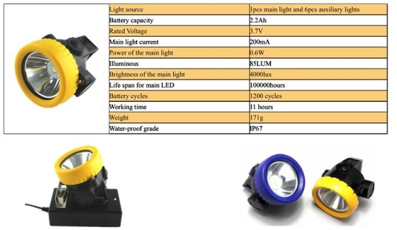 Lichten IP 68 van de hoge Intensiteits de Draadloze Mijnbouw Waterdichte Navulbare Geleide Lamp